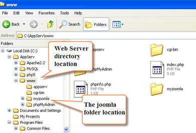 Joomla! folder location